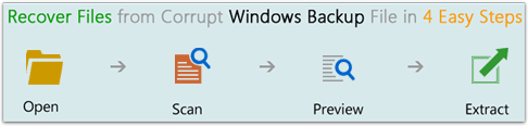 Windows BKF Restore Steps