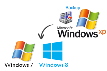 Restore Windows Backup To 7/8
